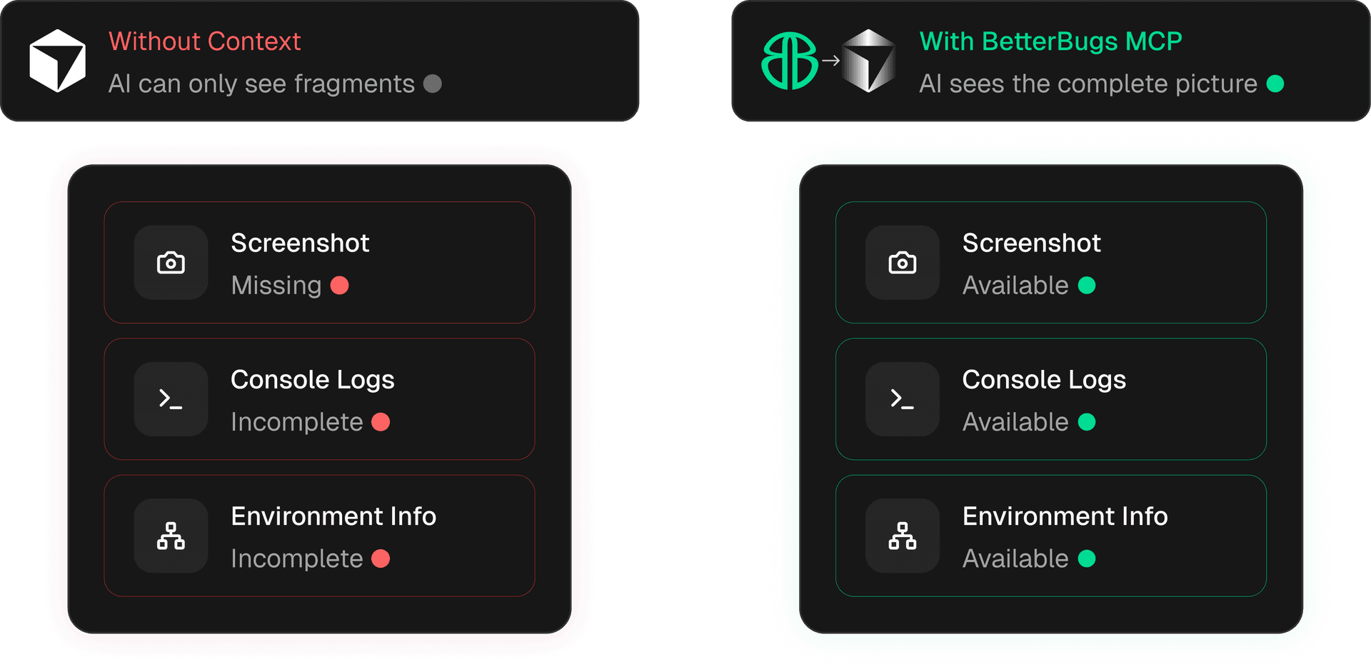 Without Context vs With BetterBugs MCP comparison