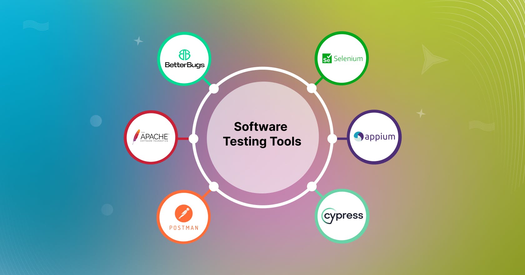 Types of Software Testing Tools: Choosing the Best One